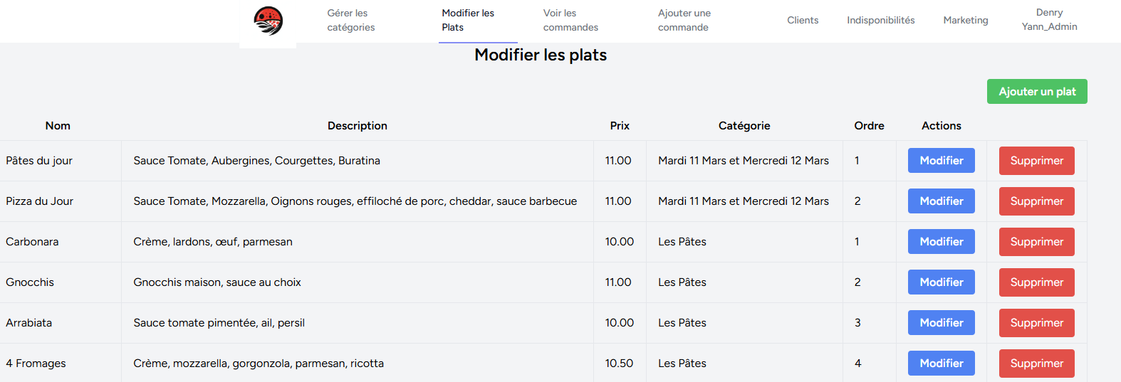 Modifier Plats